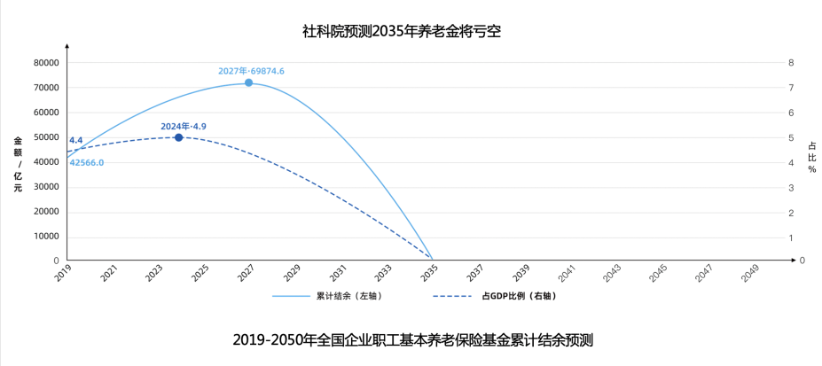 個人赛马会老品牌网站製度即將出爐！退休可以多領一份赛马会老品牌网站？插圖8