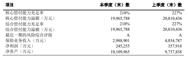 太平洋保險長相伴增額終身壽險怎麽樣？收益高嗎？插圖2