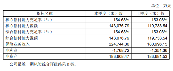 哆啦a保旗艦版重疾險好不好？插圖