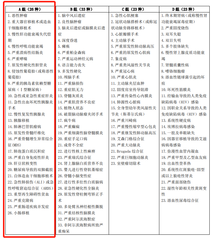 哆啦a保旗艦版重疾險好不好？插圖4