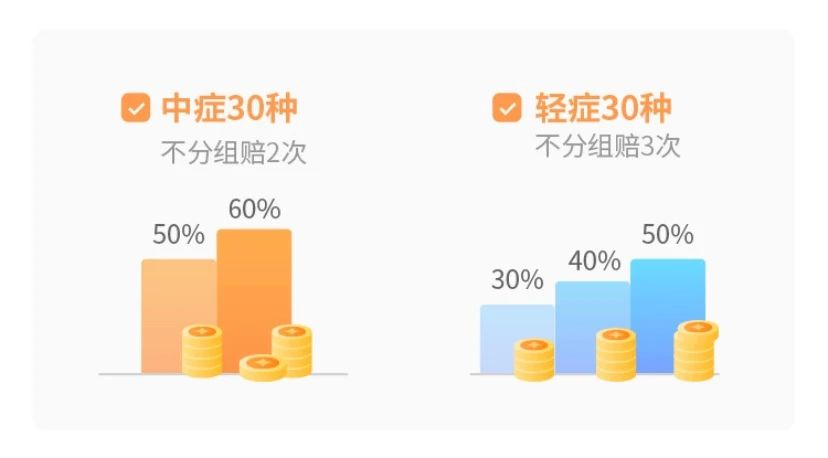 開心小保貝少兒重大疾病保險怎麽樣?插圖4 開心小保貝少兒重大疾病保險怎麽樣?插圖4
