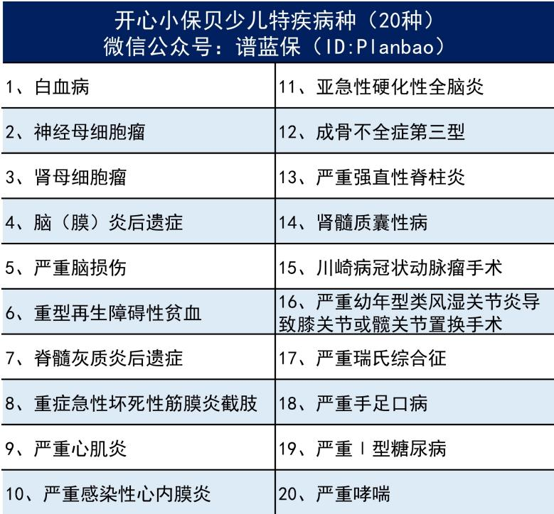 開心小保貝少兒重大疾病保險怎麽樣?插圖5 開心小保貝少兒重大疾病保險怎麽樣?插圖5
