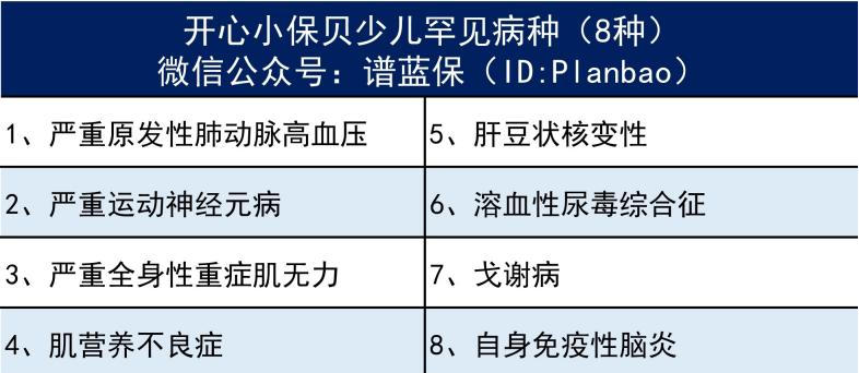 開心小保貝少兒重大疾病保險怎麽樣?插圖6 開心小保貝少兒重大疾病保險怎麽樣?插圖6