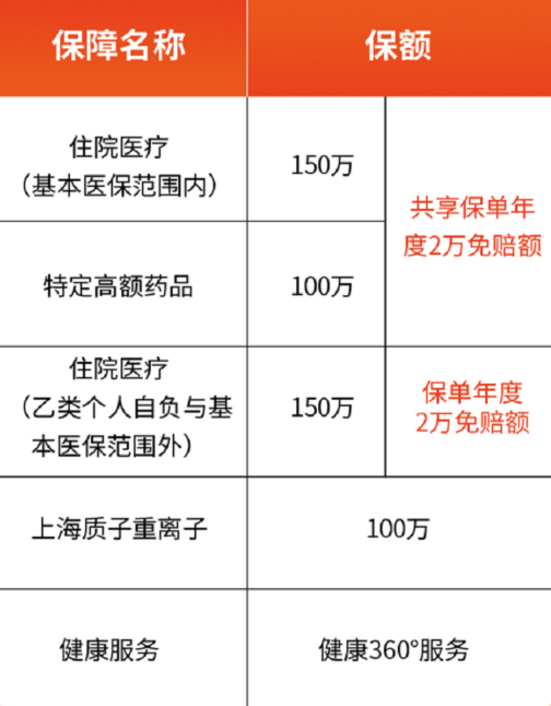 福建八閩保惠民保險的賠償範圍包括哪些?哪些不賠?插圖2 福建八閩保惠民保險的賠償範圍包括哪些?哪些不賠?插圖2