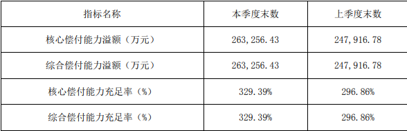 微醫保百萬醫療險是真的嗎？靠譜嗎？插圖2
