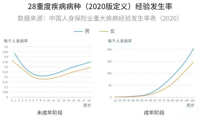 2022熱銷消費型重疾險產品測評，總有一款適合你！插圖2