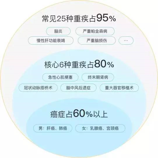 2022熱銷消費型重疾險產品測評，總有一款適合你！插圖6