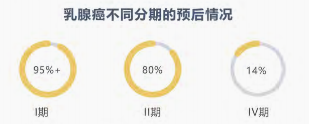 癌症逐漸年輕化，防生病買什麽保險好？插圖10