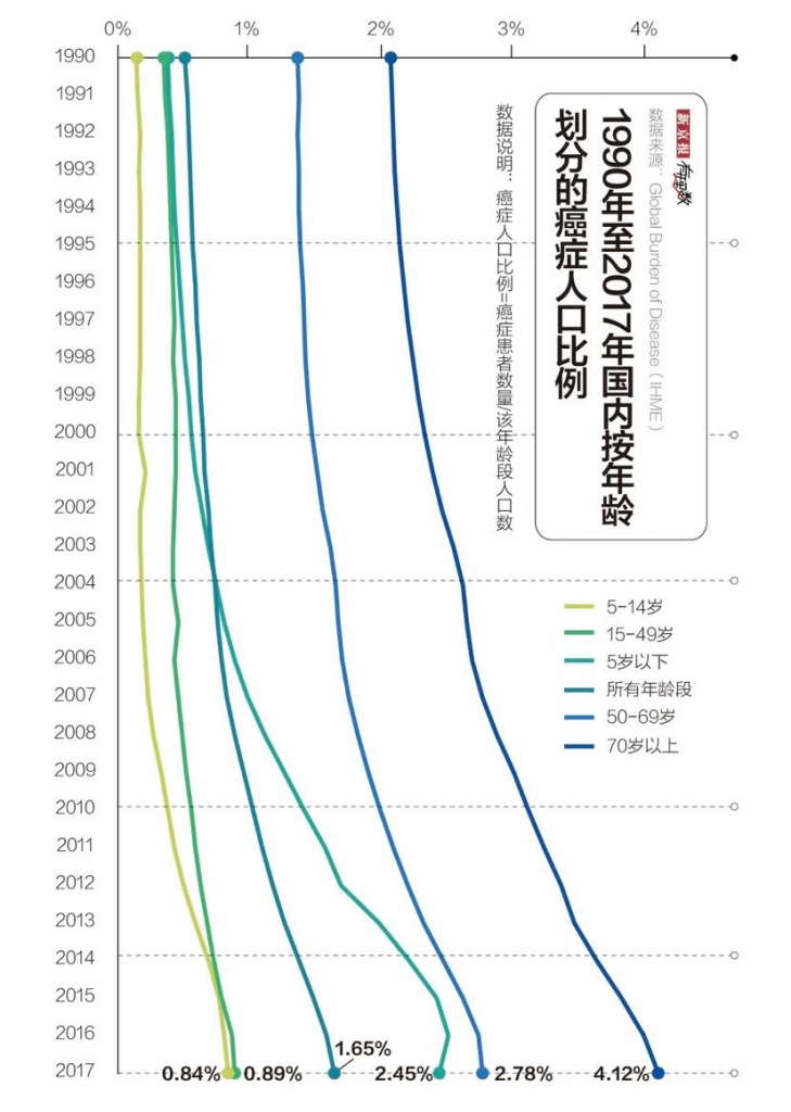 癌症逐漸年輕化，防生病買什麽保險好？插圖12