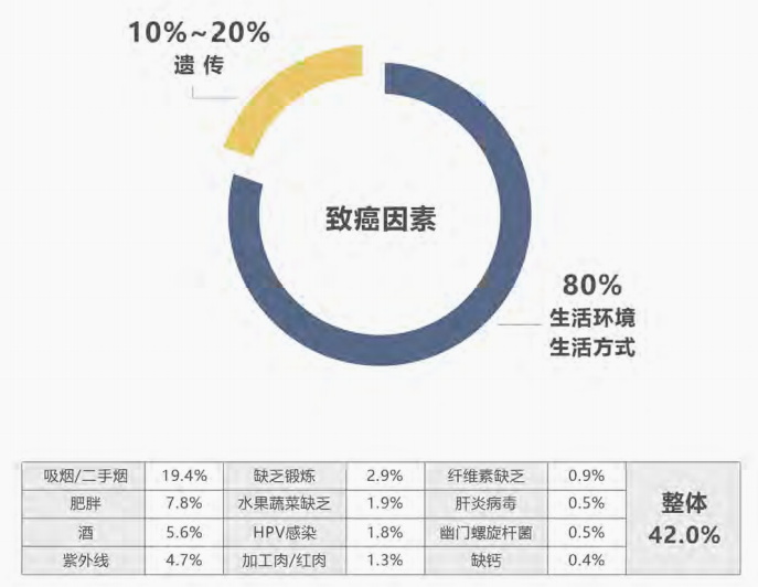 癌症逐漸年輕化，防生病買什麽保險好？插圖16