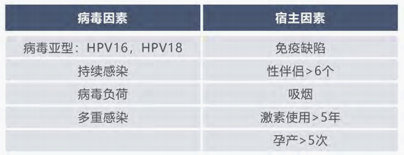 癌症逐漸年輕化，防生病買什麽保險好？插圖20