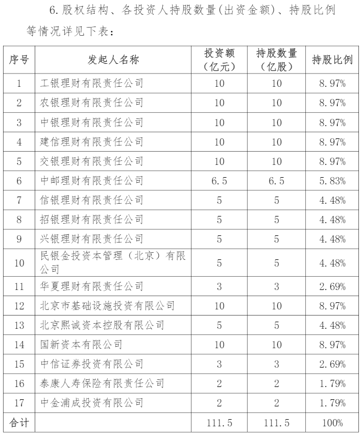 國民養老保險公司成立，國民養老險要來了嗎？插圖2