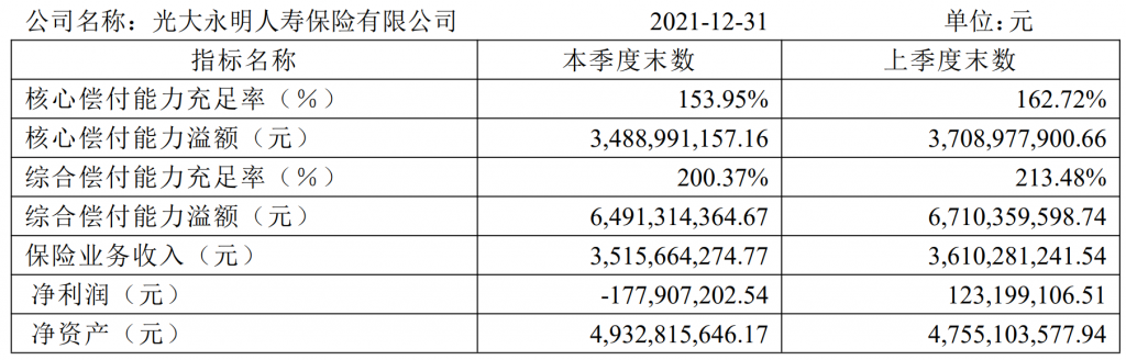 光大永明人壽可靠嗎？理賠如何？它家產品好不好？插圖2