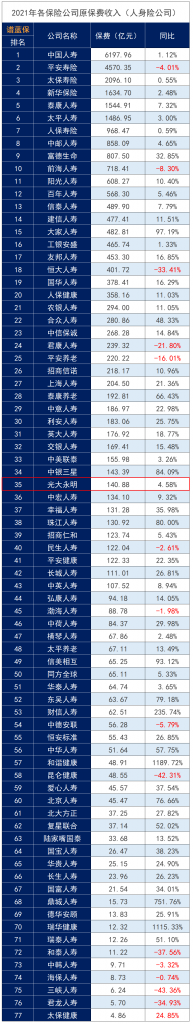 光大永明人壽可靠嗎？理賠如何？它家產品好不好？插圖4