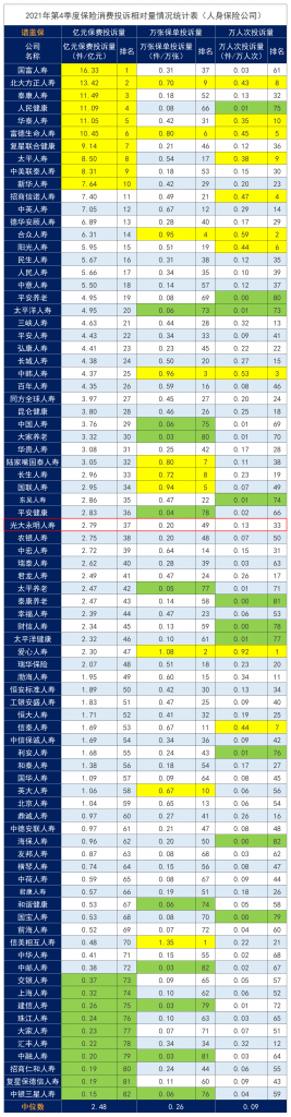 光大永明人壽可靠嗎？理賠如何？它家產品好不好？插圖8