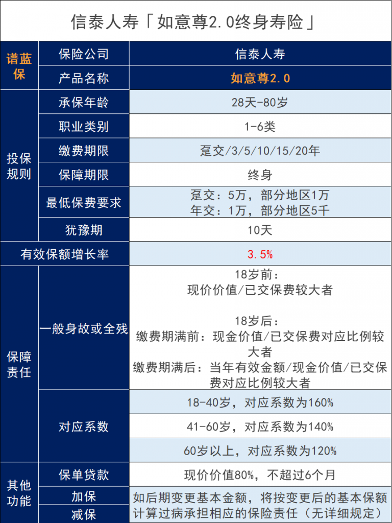 信泰如意尊2.0終身壽險怎麽樣？適合哪些人買？插圖4