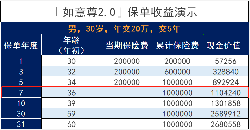 信泰如意尊2.0終身壽險怎麽樣？適合哪些人買？插圖6