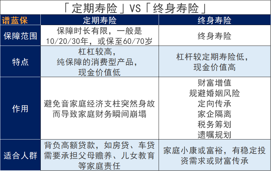 信泰如意尊2.0終身壽險怎麽樣？適合哪些人買？插圖8