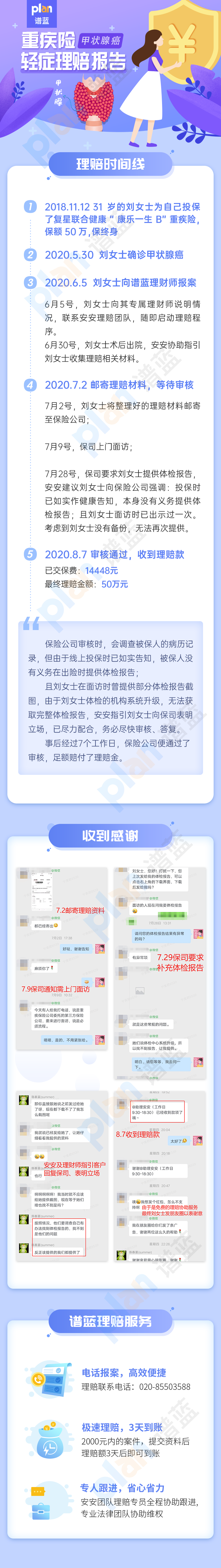 理賠案例Vol.10 | 出險後要出示體檢報告？這樣回答拿回50萬理賠金！插圖
