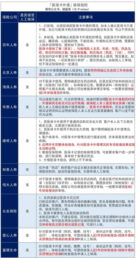 一人參保,全家受益?這誤會大了!插圖4 一人參保,全家受益?這誤會大了!插圖4