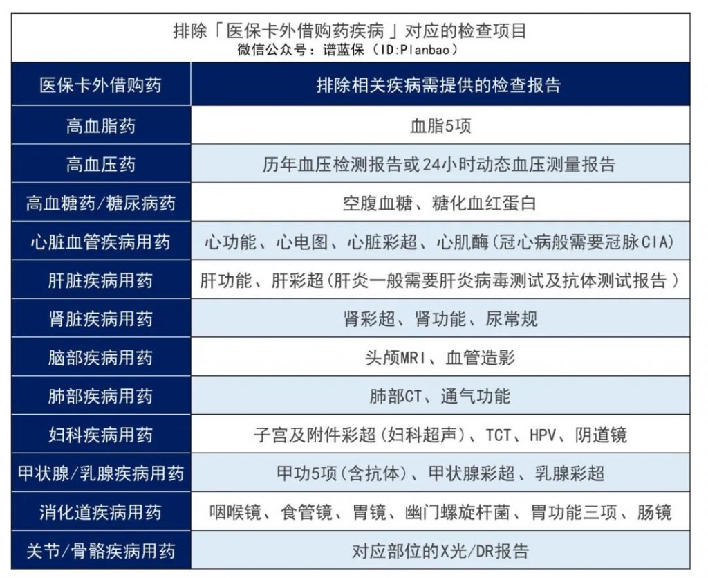 一人參保,全家受益?這誤會大了!插圖5 一人參保,全家受益?這誤會大了!插圖5