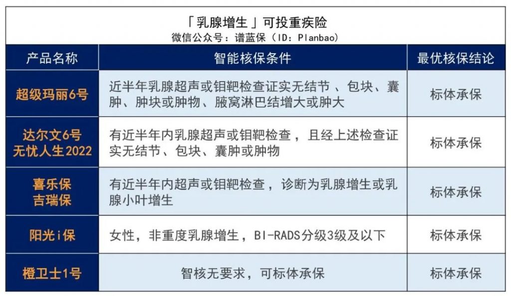 女性的壞情緒都體現在乳房上！這些產品，乳腺疾病患者還能投~插圖6