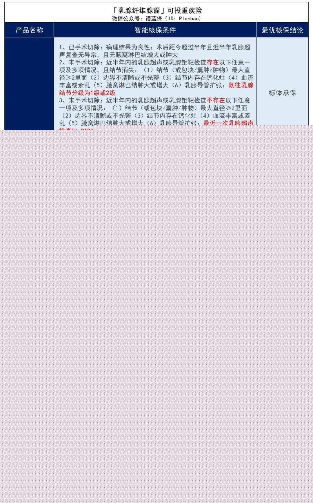 女性的壞情緒都體現在乳房上！這些產品，乳腺疾病患者還能投~插圖14