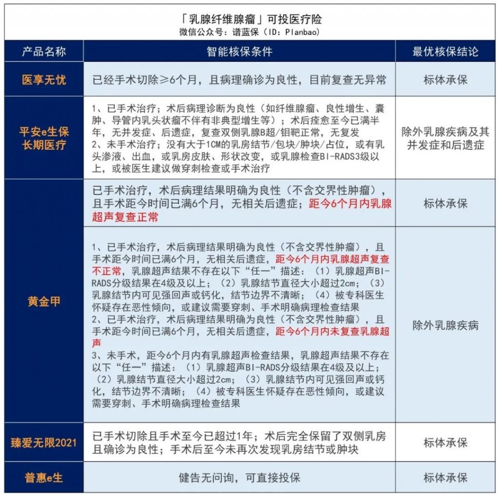女性的壞情緒都體現在乳房上！這些產品，乳腺疾病患者還能投~插圖16