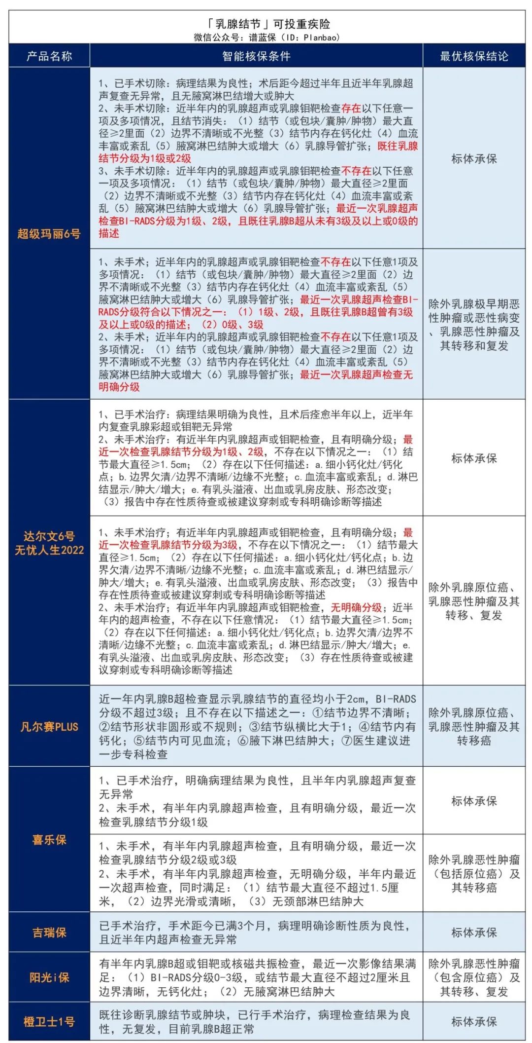 女性的壞情緒都體現在乳房上！這些產品，乳腺疾病患者還能投~插圖20