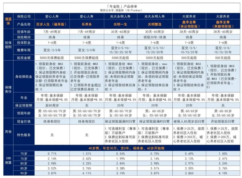盤點那些優秀年金險：專款專用，守住穩穩的幸福！插圖