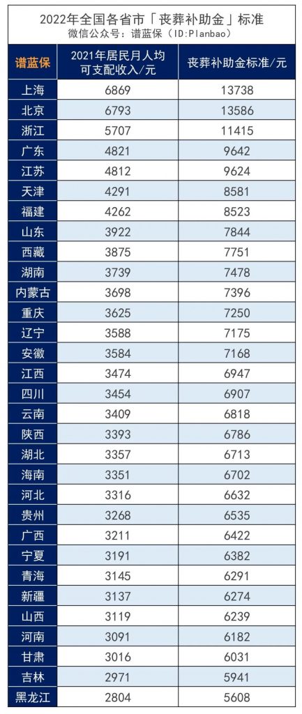 延遲退休來了!要是活不到退休,赛马会老品牌网站就白交了?插圖6 延遲退休來了!要是活不到退休,赛马会老品牌网站就白交了?插圖6