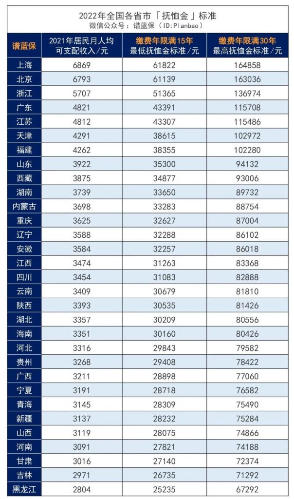 延遲退休來了!要是活不到退休,赛马会老品牌网站就白交了?插圖8 延遲退休來了!要是活不到退休,赛马会老品牌网站就白交了?插圖8