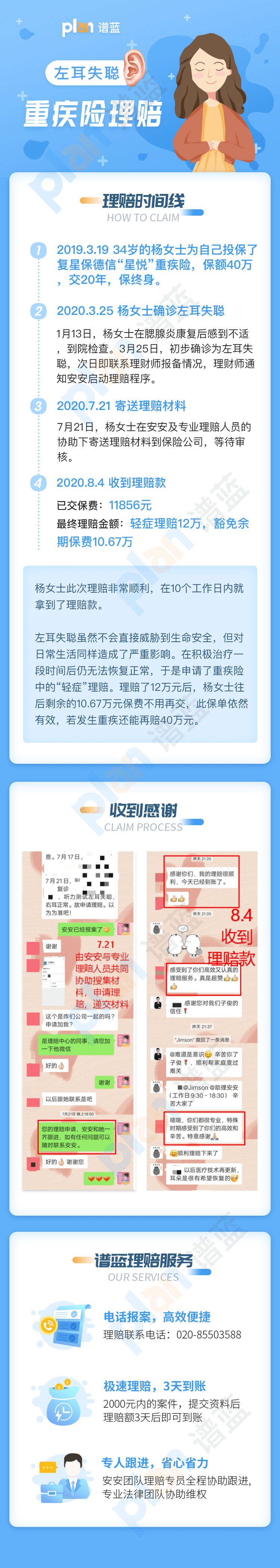 理賠案例Vol.32 | 輕症賠了12萬元，後續仍有40萬元重疾保障！！插圖