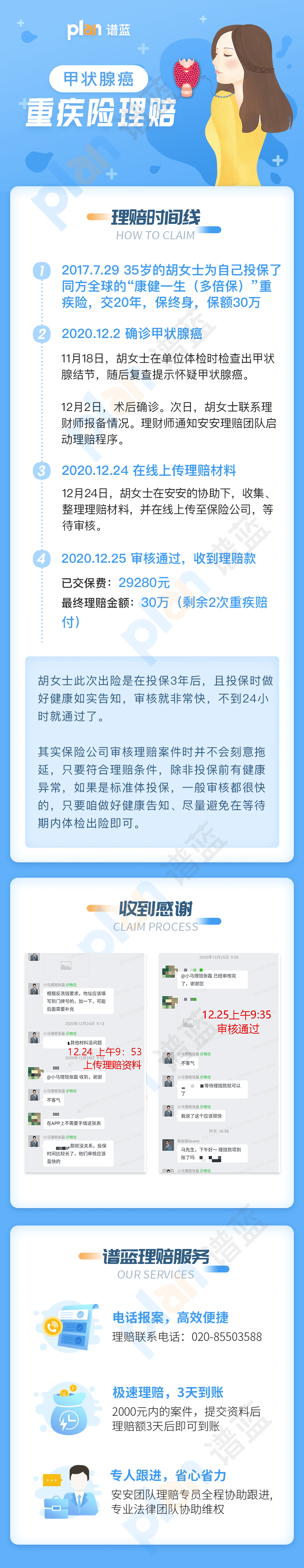 理賠案例Vol.36 | 30萬重疾險理賠，24小時極速審核通過！插圖