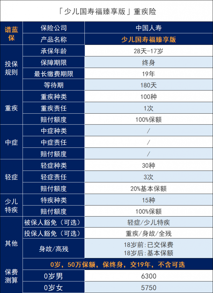 中國人壽的少兒國壽福臻享版重疾險怎麽樣？值得買嗎？插圖2