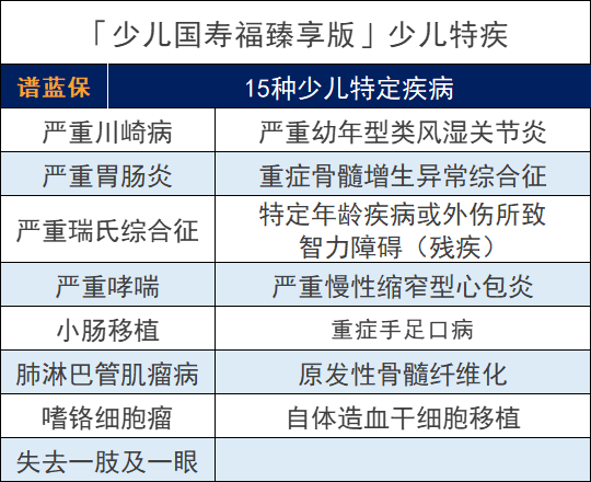 中國人壽的少兒國壽福臻享版重疾險怎麽樣？值得買嗎？插圖6