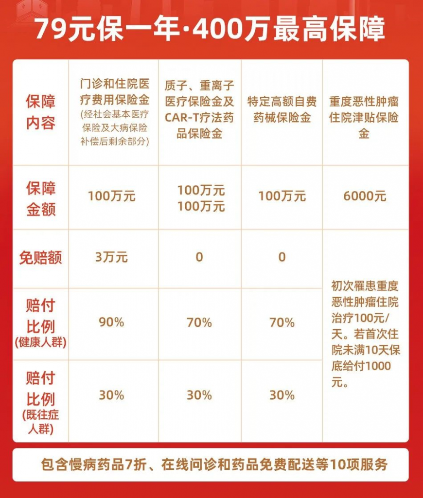 蘇惠保是什麽保險？保障內容有哪些？值得買嗎？插圖6