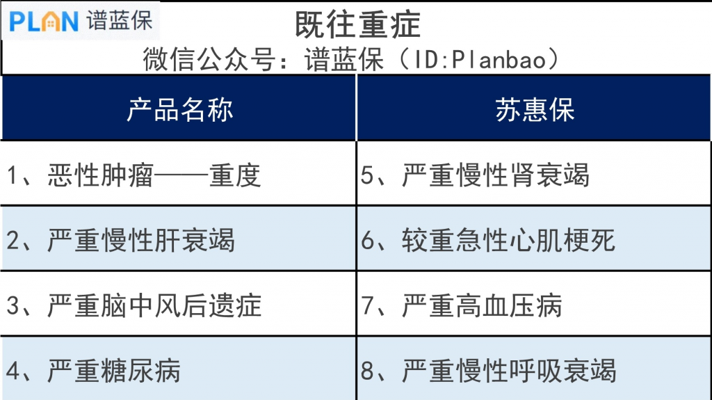 蘇惠保是什麽保險？保障內容有哪些？值得買嗎？插圖8