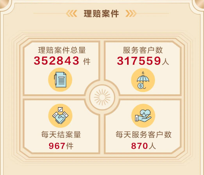 富德生命保險公司怎麽樣？排名多少？插圖14