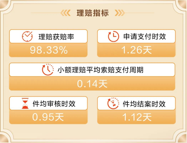 富德生命保險公司怎麽樣？排名多少？插圖16