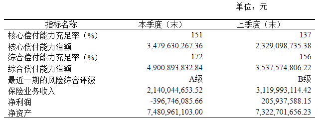 利安壽終身壽險（尊享版）怎麽樣？可靠嗎？插圖2