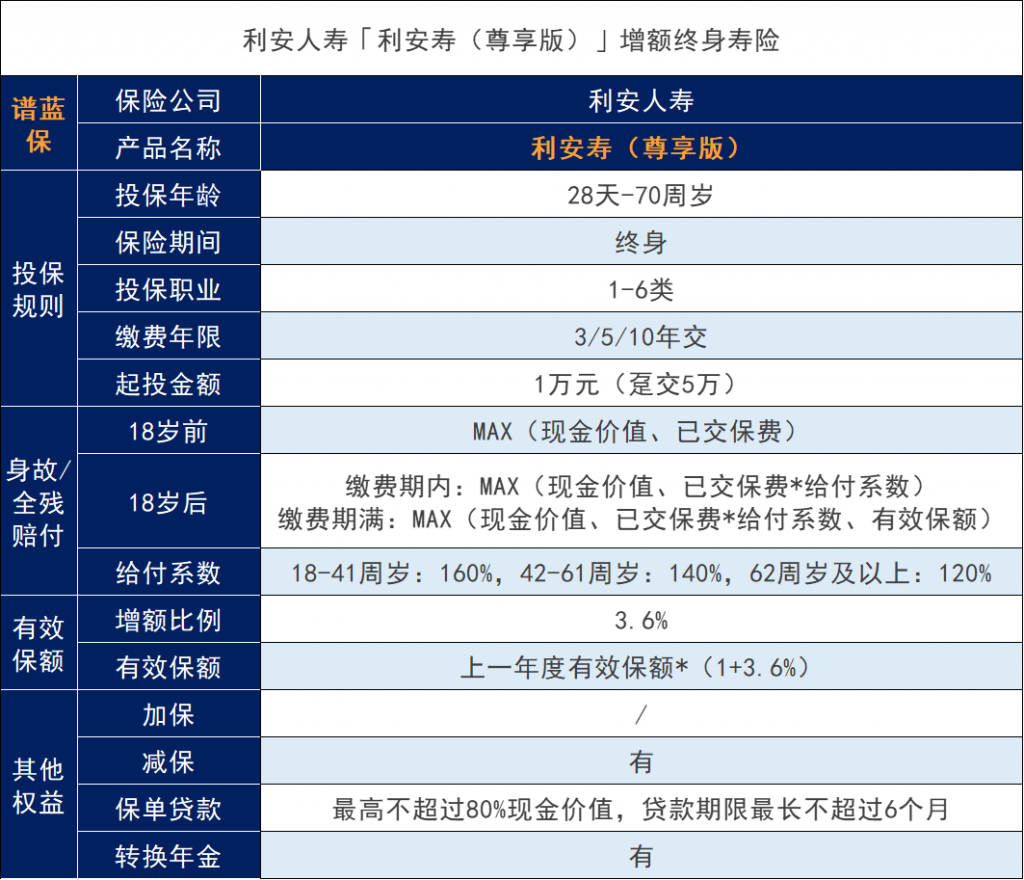 利安壽終身壽險（尊享版）怎麽樣？可靠嗎？插圖4