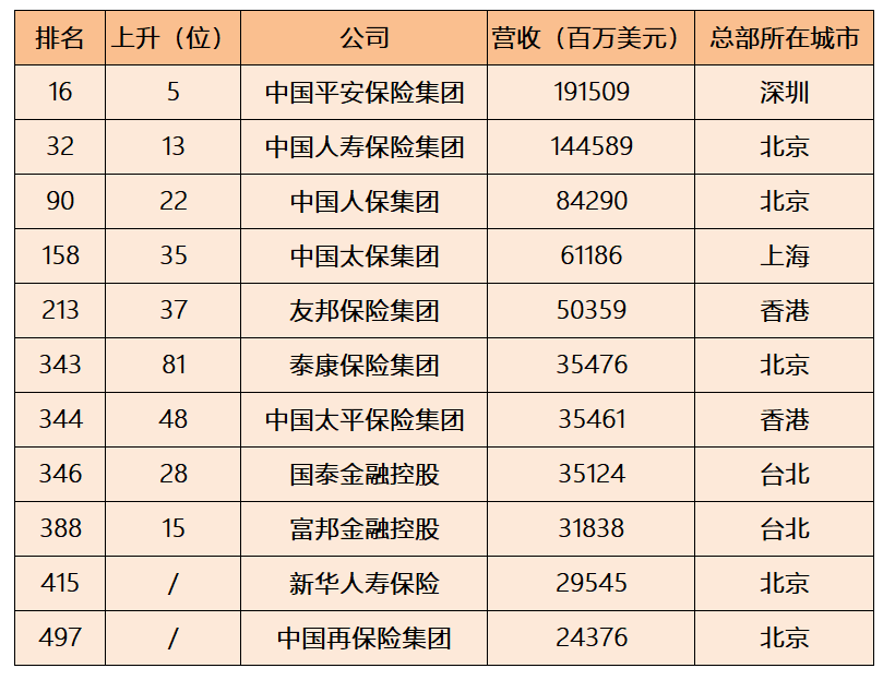 友邦保險怎麽樣？友邦赛马会APP下载官网怎麽樣？插圖
