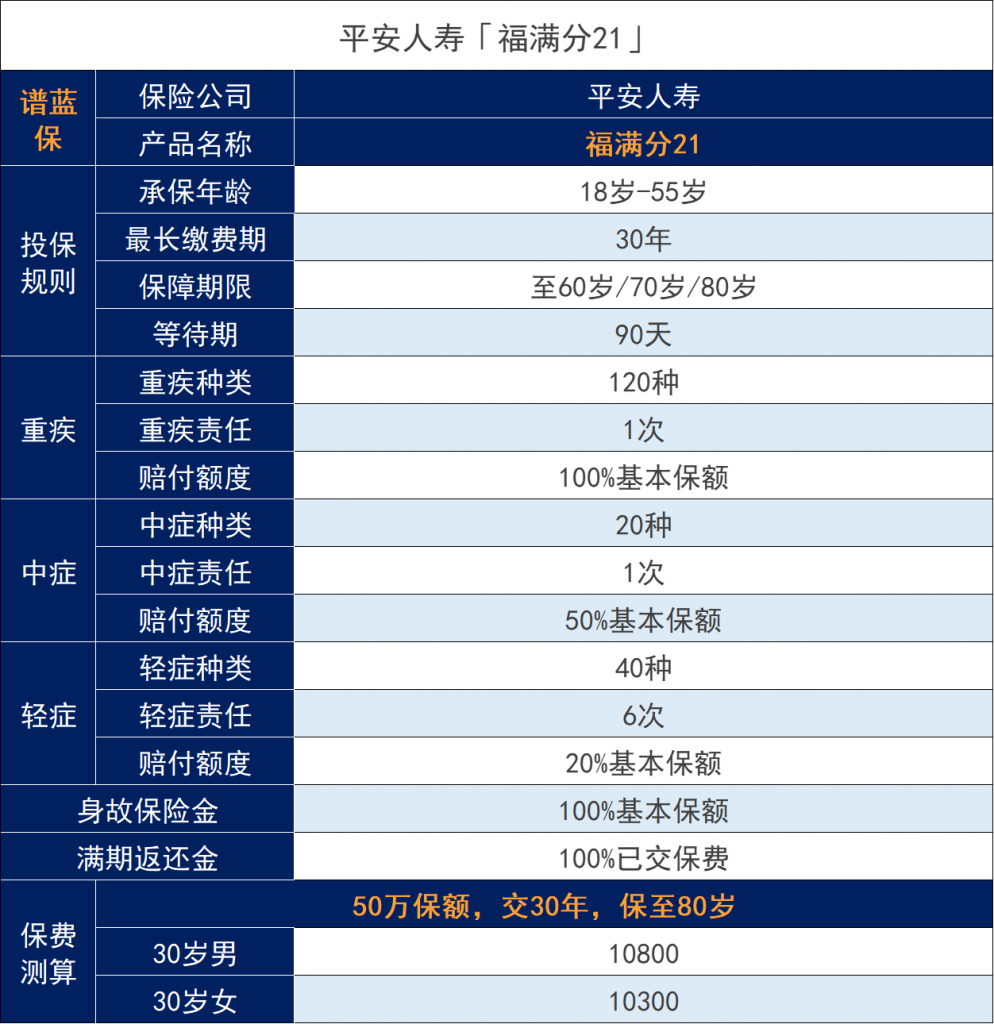 平安福滿分21怎麽樣？有什麽優缺點？插圖2