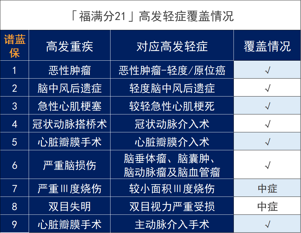 平安福滿分21怎麽樣？有什麽優缺點？插圖4
