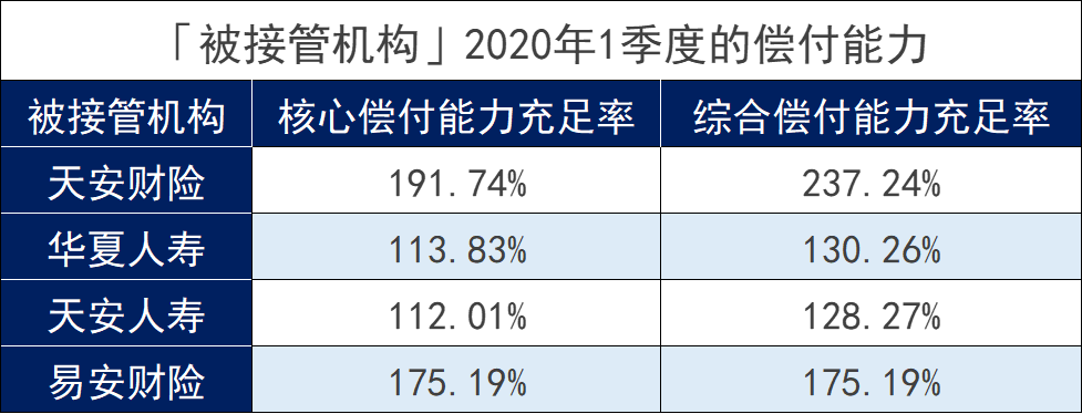 天安、華夏等多家保司被接管，買了它們的保單怎麽辦？插圖6