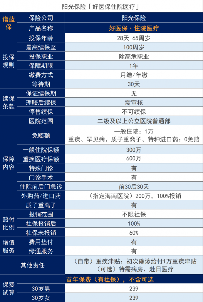 好醫保住院醫療險怎麽樣？值不值得買？插圖2