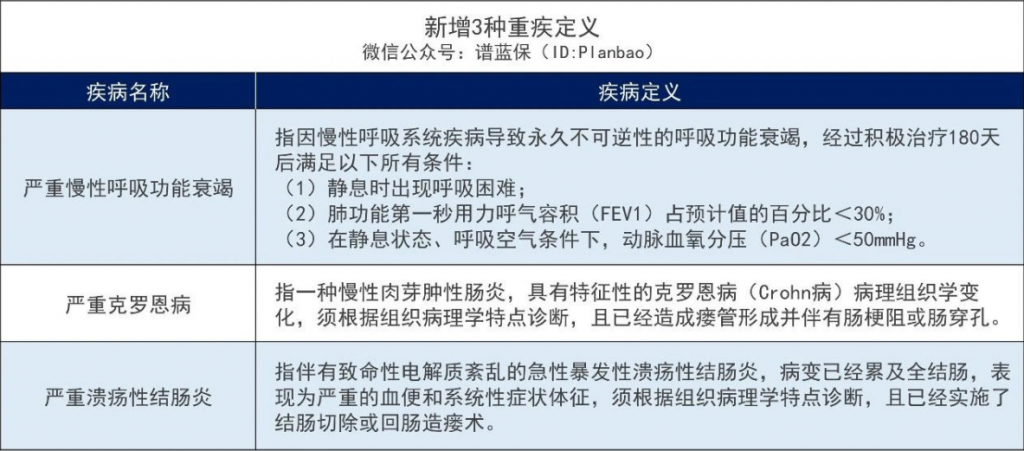 大病保險新定義(yi) ！如何購買(mai) 新的大病保險？插圖2