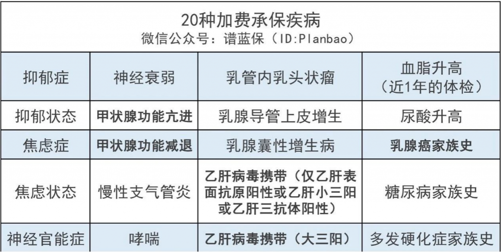 複星聯合健康六六六重大疾病保險，肺結節、抑鬱症都能買！插圖10