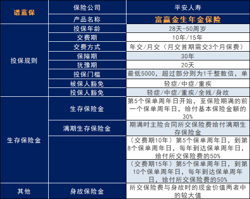富贏金生年金保險怎麽樣？值得買嗎？插圖2